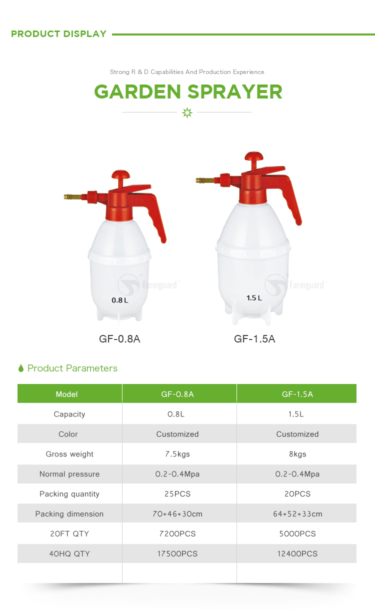 GF-08A-GF-15A